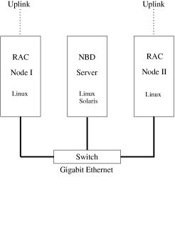 Simple NBD configuration