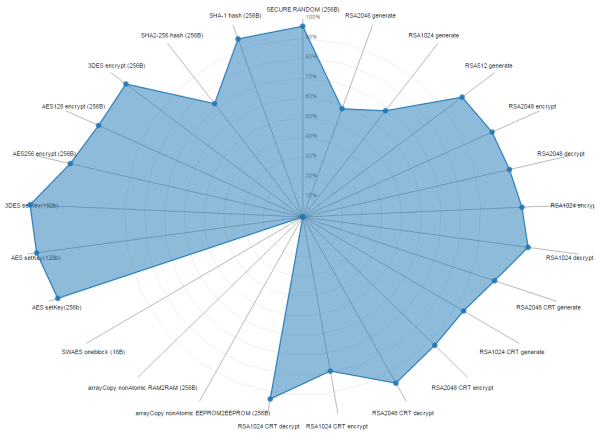 Radar chart example