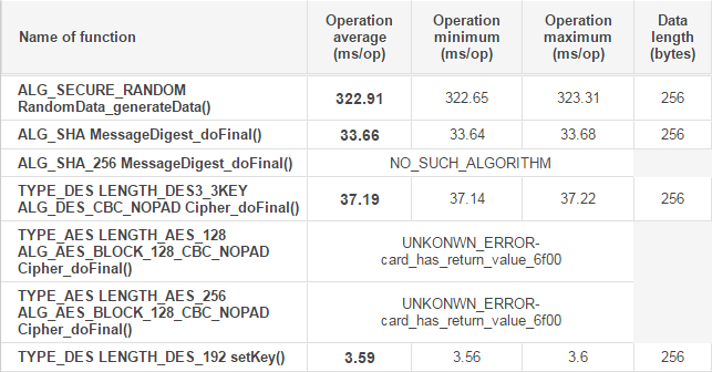 Run time table example