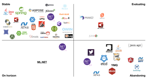 ysoft-frameworks