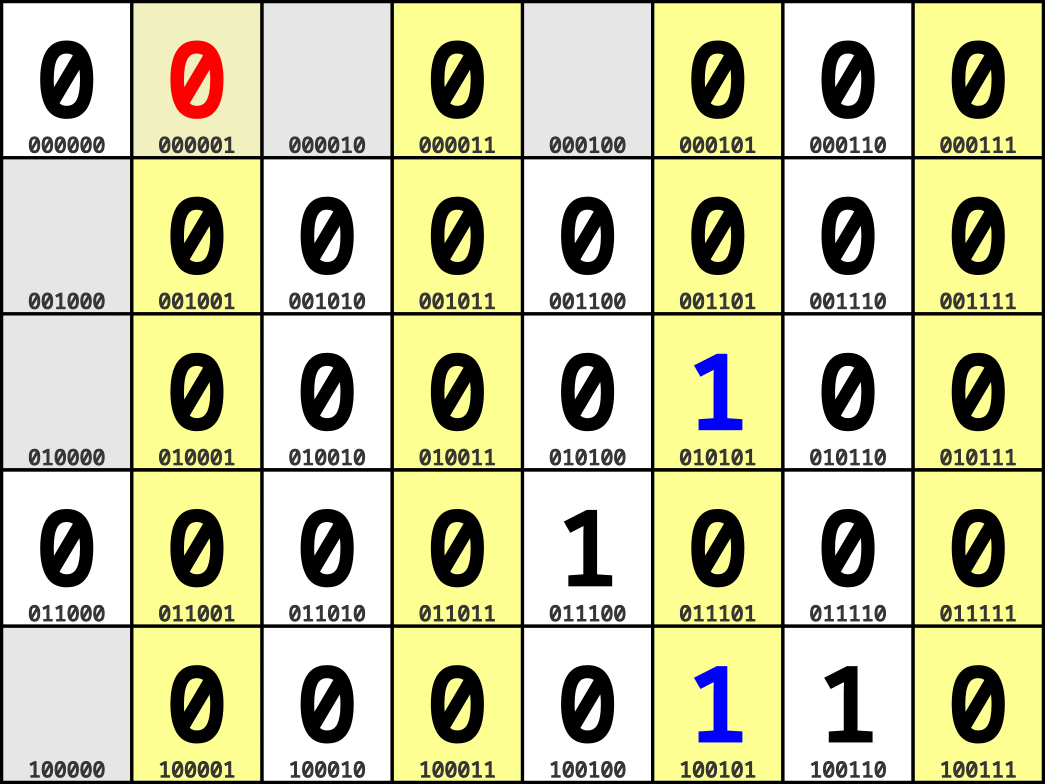 parity