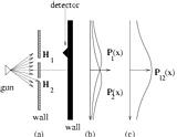 Fig. 1.6