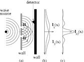 Fig. 1.7