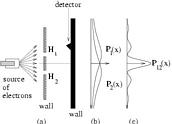 Fig. 1.8