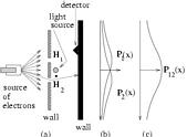 Fig. 1.9