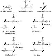 Fig. 2.5