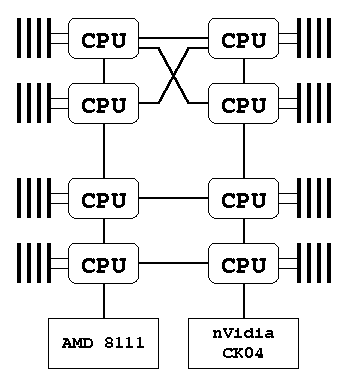 VX50 topology