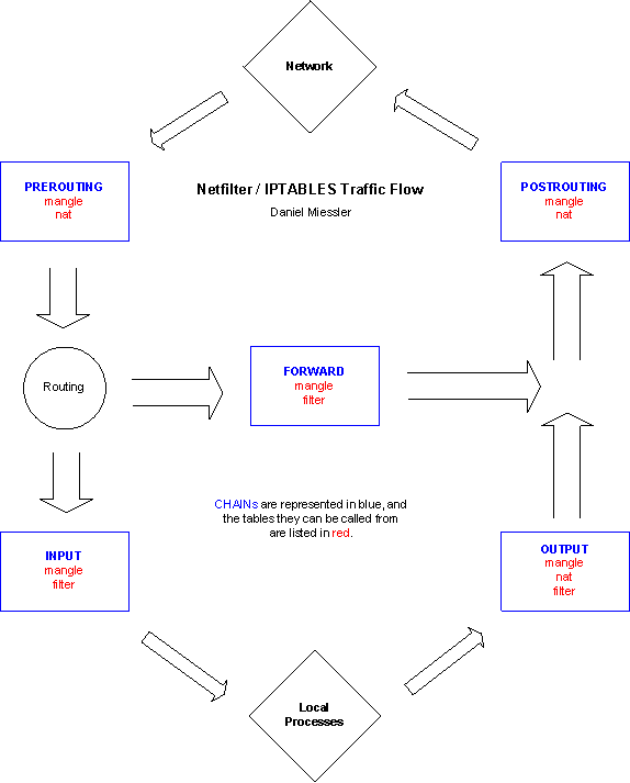 netfilter