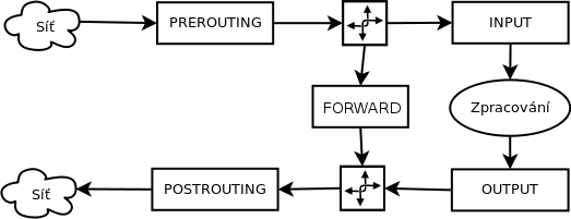 schema netfilteru