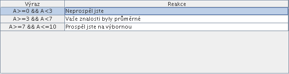 Příklad Reakcí na test