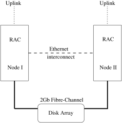 Typical configuration