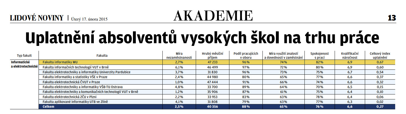 LN Academy 2015