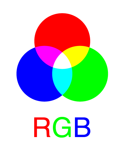 ukázka míchání světelných kanálu v RGB modelu