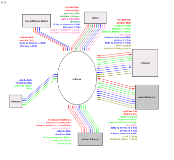 Kontextov diagram systmu