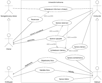 Use case diagram systmu