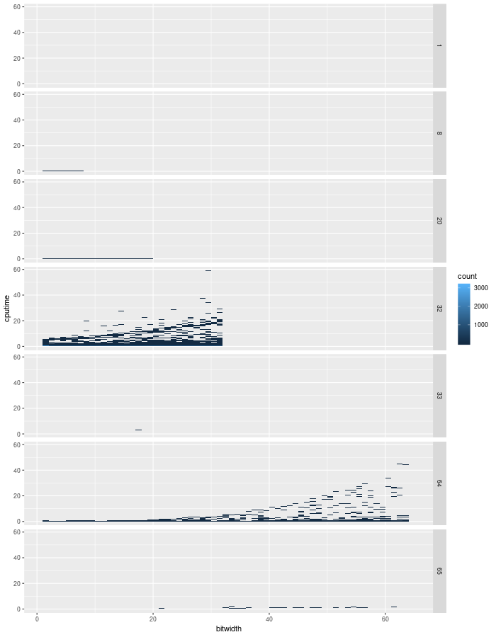 timesBoxplot.png