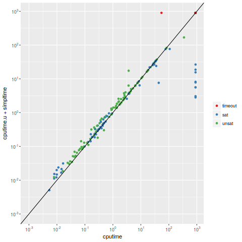 boolector_smtlib_log_simpl.png