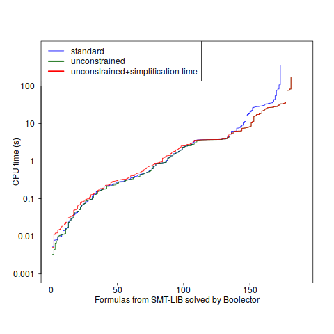 boolector_smtlib_quantile.png