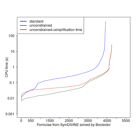 boolector_symdivine_quantile.png