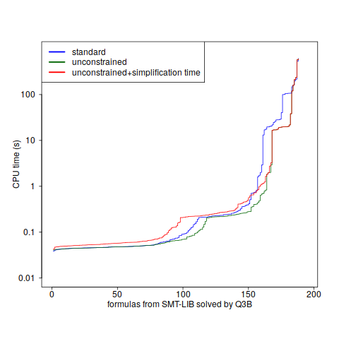 q3b_smtlib_quantile.png