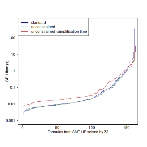 z3_smtlib_quantile.png