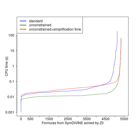 z3_symdivine_quantile.png