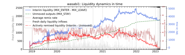 wasabi1/wasabi1_cummul_values_norm.png
