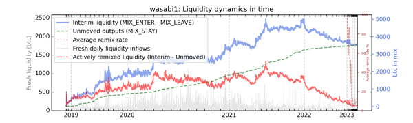 wasabi1/wasabi1_cummul_values_notnorm.png