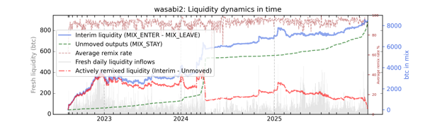 wasabi2/wasabi2_cummul_values_norm.png