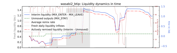 wasabi2_btip/wasabi2_btip_cummul_values_norm.png