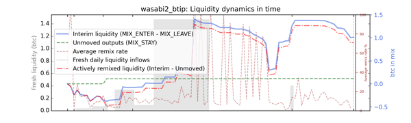 wasabi2_btip/wasabi2_btip_cummul_values_notnorm.png