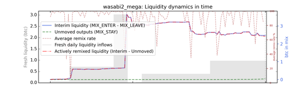 wasabi2_mega/wasabi2_mega_cummul_values_norm.png