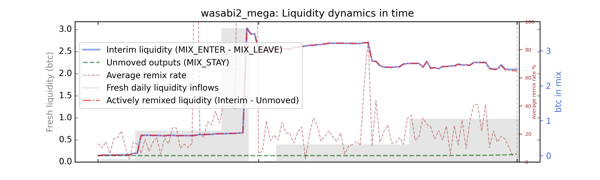 wasabi2_mega/wasabi2_mega_cummul_values_notnorm.png