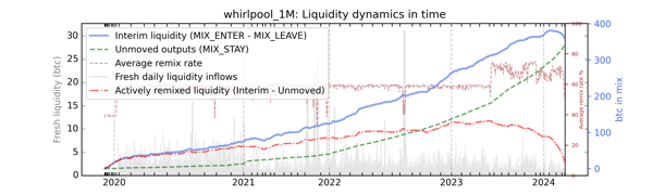 whirlpool_1M/whirlpool_1M_cummul_values_norm.png