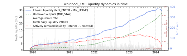whirlpool_1M/whirlpool_1M_cummul_values_notnorm.png