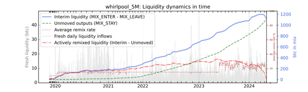 whirlpool_5M/whirlpool_5M_cummul_values_notnorm.png