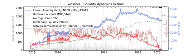 wasabi1/wasabi1_cummul_values_norm.png
