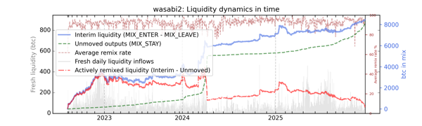 wasabi2/wasabi2_cummul_values_norm.png
