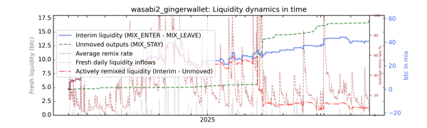 wasabi2_gingerwallet/wasabi2_gingerwallet_cummul_values_notnorm.png