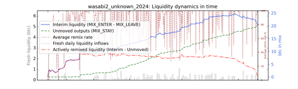 wasabi2_unknown_2024/wasabi2_unknown_2024_cummul_values_norm.png
