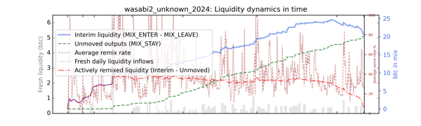 wasabi2_unknown_2024/wasabi2_unknown_2024_cummul_values_notnorm.png
