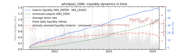 whirlpool_100k/whirlpool_100k_cummul_values_norm.png