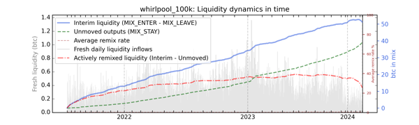whirlpool_100k/whirlpool_100k_cummul_values_notnorm.png