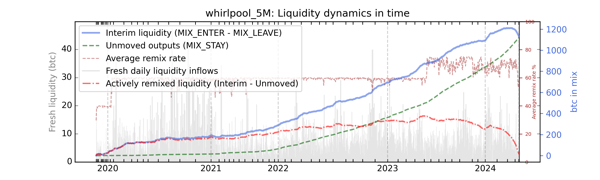 whirlpool_5M/whirlpool_5M_cummul_values_norm.png
