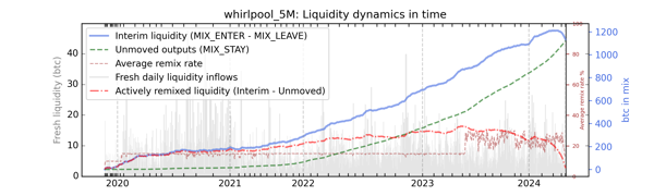 whirlpool_5M/whirlpool_5M_cummul_values_notnorm.png
